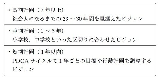 出所：『子育て“絶対成功”論 妊娠中から６歳までの子育て72の智慧』（幻冬舎メディアコンサルティング）より抜粋